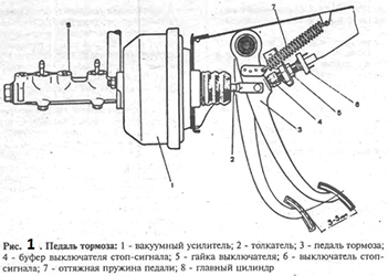 Главный тормозной цилиндр для 206